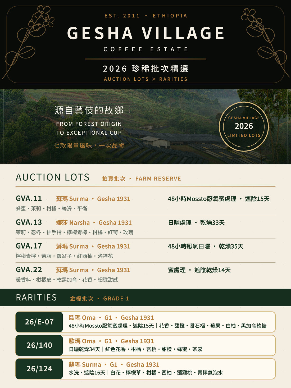 【成本限量分享✨ - 2026藝伎村珍稀批次】2026藝伎村拍賣+金標|7款珍稀藝伎品鑑套裝