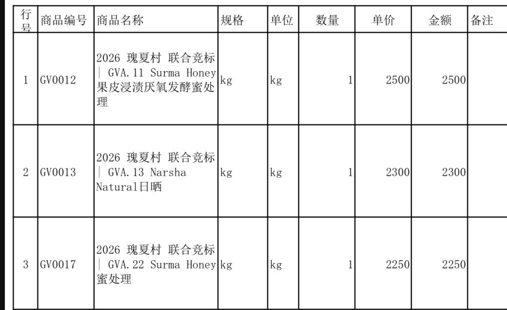 【成本限量分享✨ - 2026藝伎村珍稀批次】2026藝伎村拍賣＋金標｜7款珍稀藝伎品鑑套裝