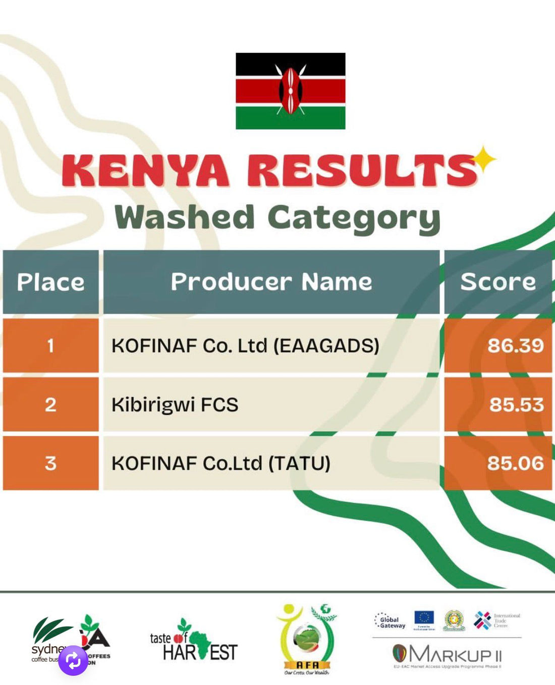 【✨2026TOH水洗組冠軍】肯亞｜祈安布 伊格茲莊園 - 黑加倫王子 淺焙｜咖啡豆 掛耳包