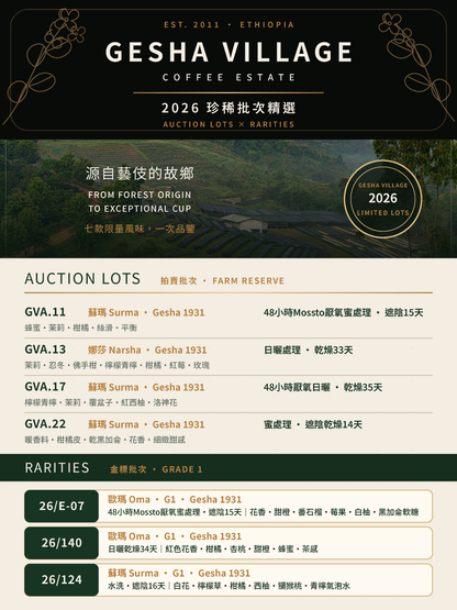 【成本限量分享✨ - 2026藝伎村珍稀批次】2026藝伎村拍賣＋金標｜7款珍稀藝伎品鑑套裝